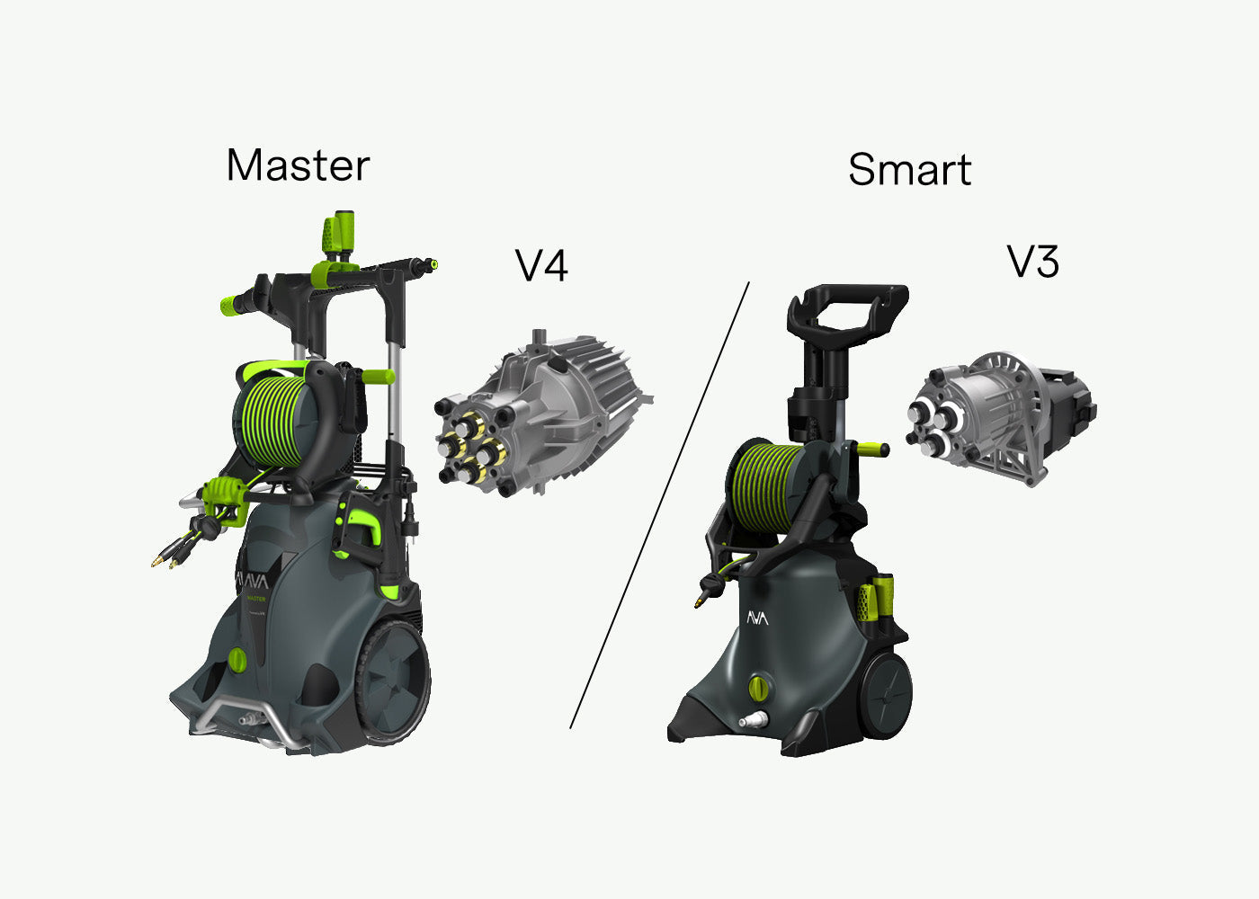 The difference between Smart and Master