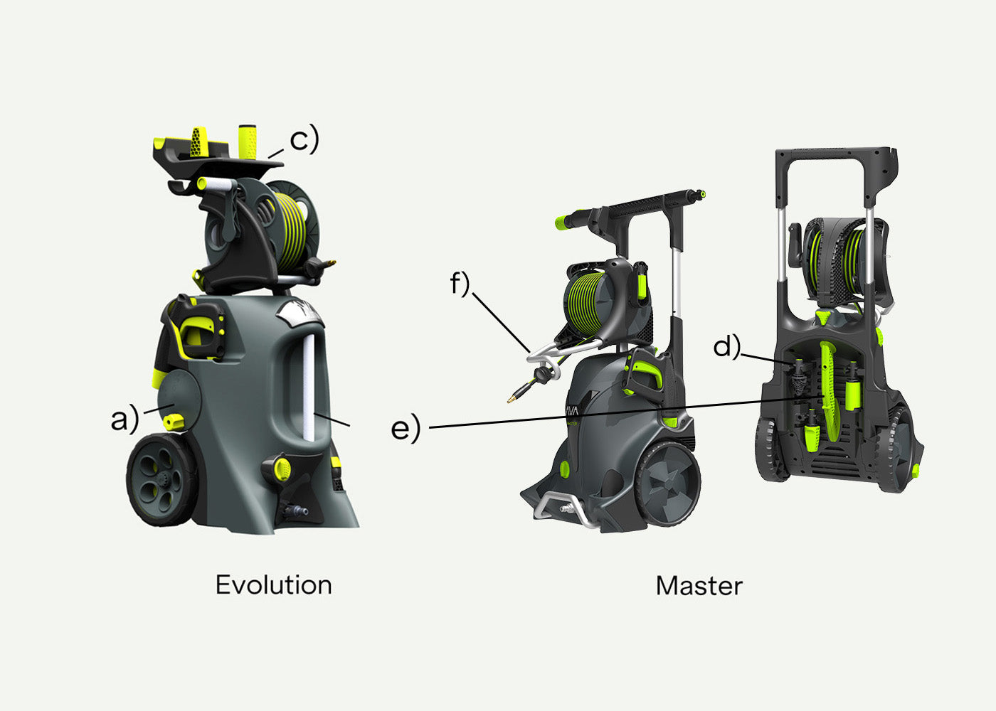 The difference between Master and Evolution